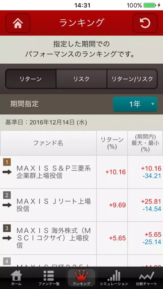 MAXIS for iPhone سکرین شاٹس