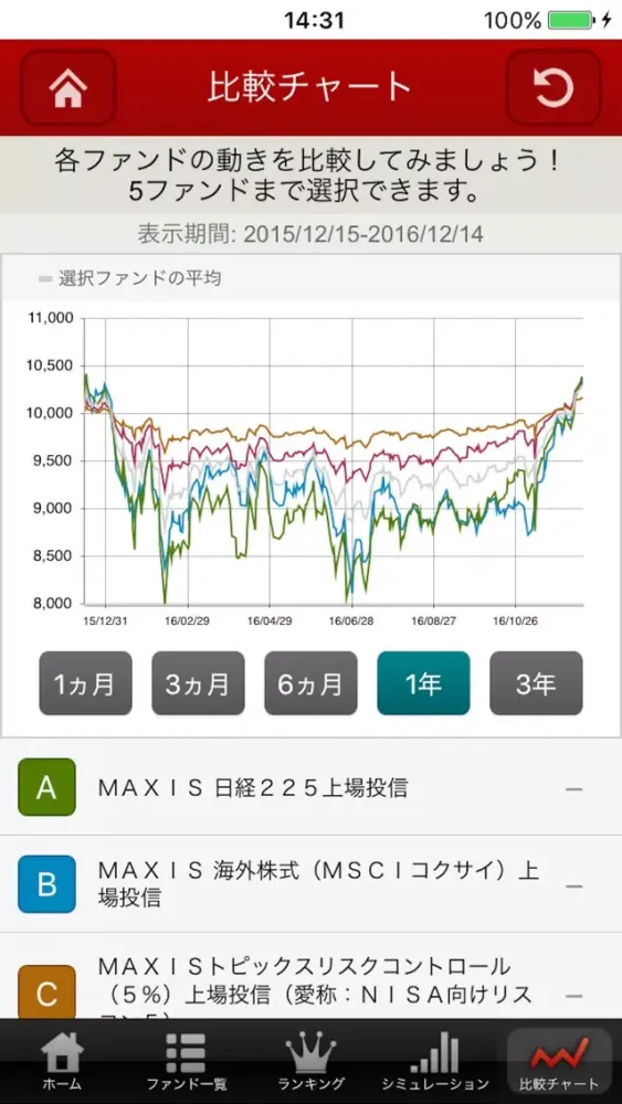 MAXIS for iPhone سکرین شاٹس