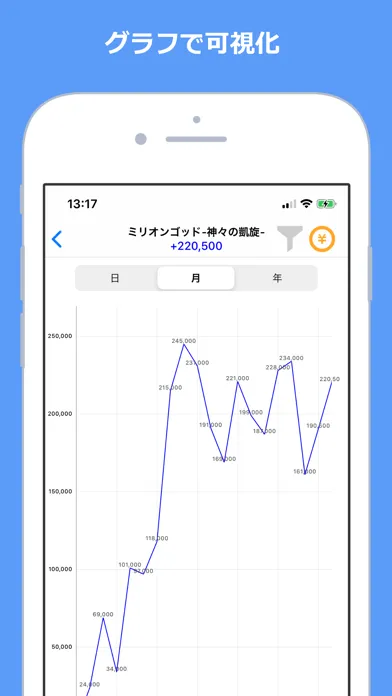 Capturas de tela do Myパチ収支表 パチンコ・パチスロ収支管理