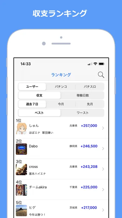 Capturas de tela do Myパチ収支表 パチンコ・パチスロ収支管理