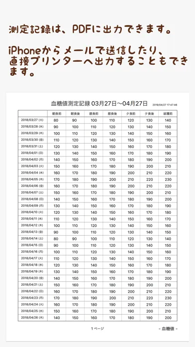 Captures d'écran de 血糖値