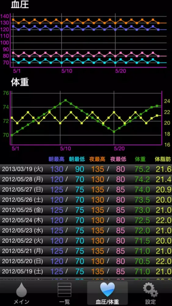 糖 for iPhone سکرین شاٹس