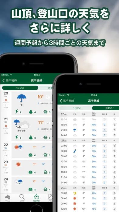 tenki.jp 登山天気｜日本気象協会公式 山の天気予報應用截圖