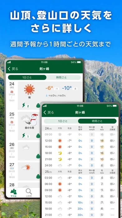 tenki.jp 登山天気｜日本気象協会公式 山の天気予報應用截圖