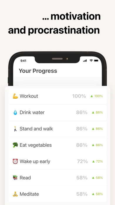 Ảnh chụp màn hình của Track Daily Habits - Habeets