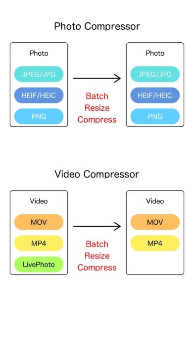 ภาพหน้าจอของ JPEG-MP4 Compressor for Videos