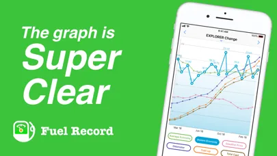 Fuel Record: Mileage Log App应用截图