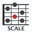Learn Guitar Scale