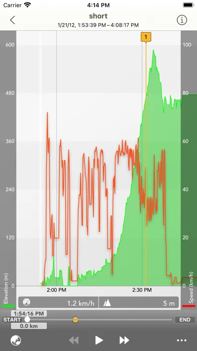 صور Ryotei - GPS Tracker