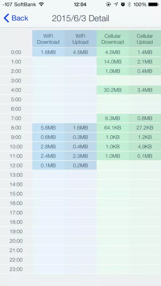 Simply Network Traffic Checker Screenshots