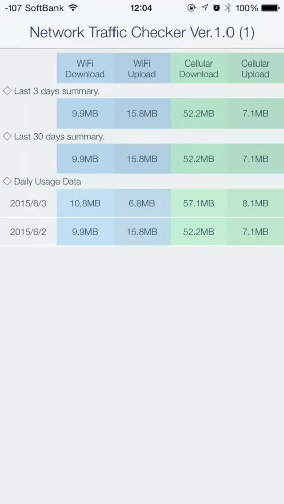 Simply Network Traffic Checker Screenshots