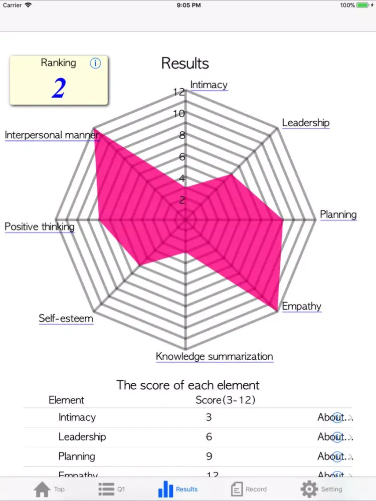 تصاویر Daily Life Skills Scale iPad 