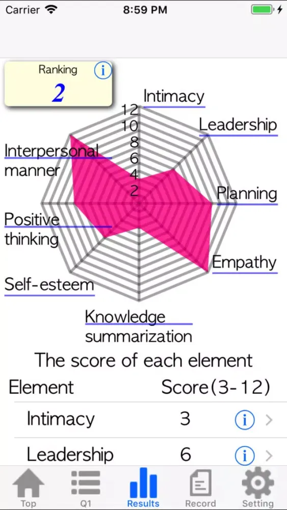 تصاویر Daily Life Skills Scale