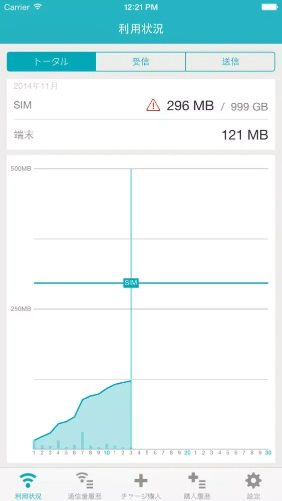 U-mobile سکرین شاٹس