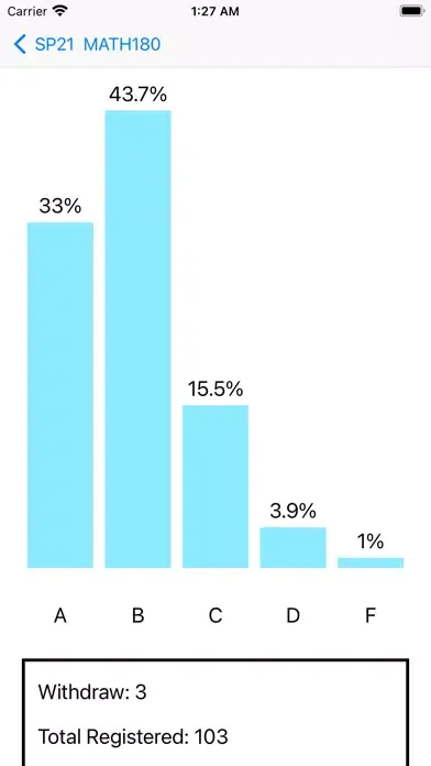UIC Grade Distribution Screenshots