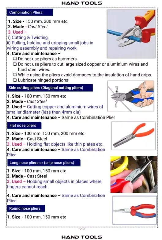 ITI ELECTRICIAN NOTES应用截图