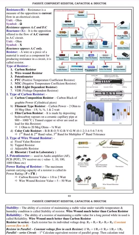 ITI ELECTRICIAN NOTES应用截图