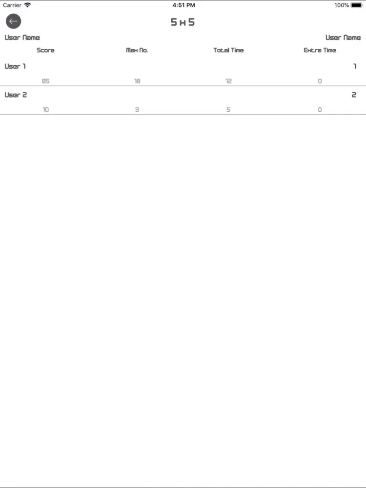 Digit Tap - Tracker iPad  スクリーンショット