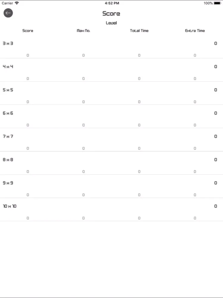 Digit Tap - Tracker iPad  スクリーンショット