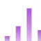 CountChart