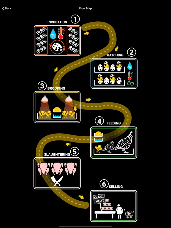 Capturas de pantalla de Quail Breeder iPad 