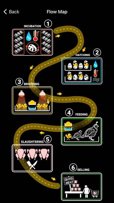 Capturas de pantalla de Quail Breeder