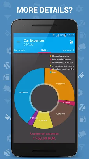 Car Expenses Manager Screenshots