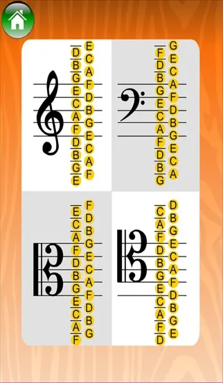Note and Key Signature Trainer (Treble,Bass,Alto,Tenor) Screenshots
