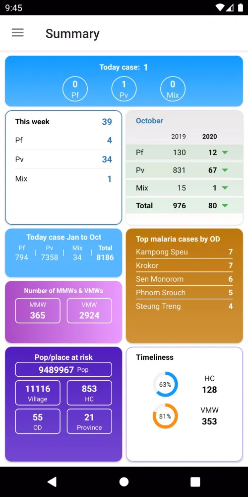 Cambodia Malaria Info應用截圖