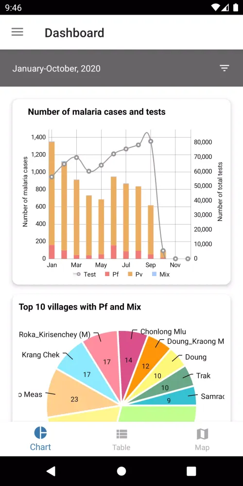 Cambodia Malaria Info應用截圖