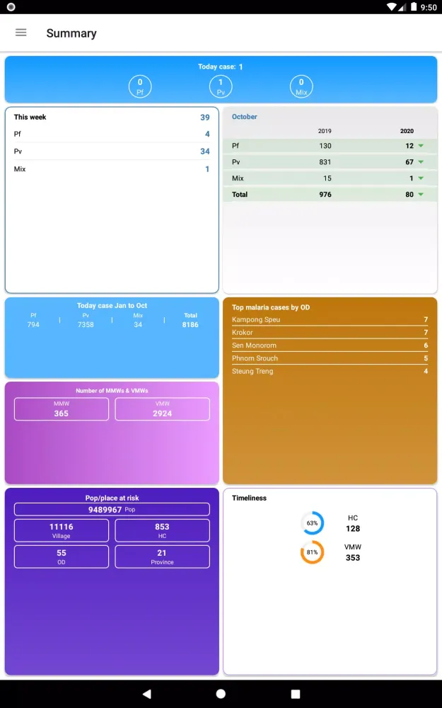 Cambodia Malaria Info應用截圖