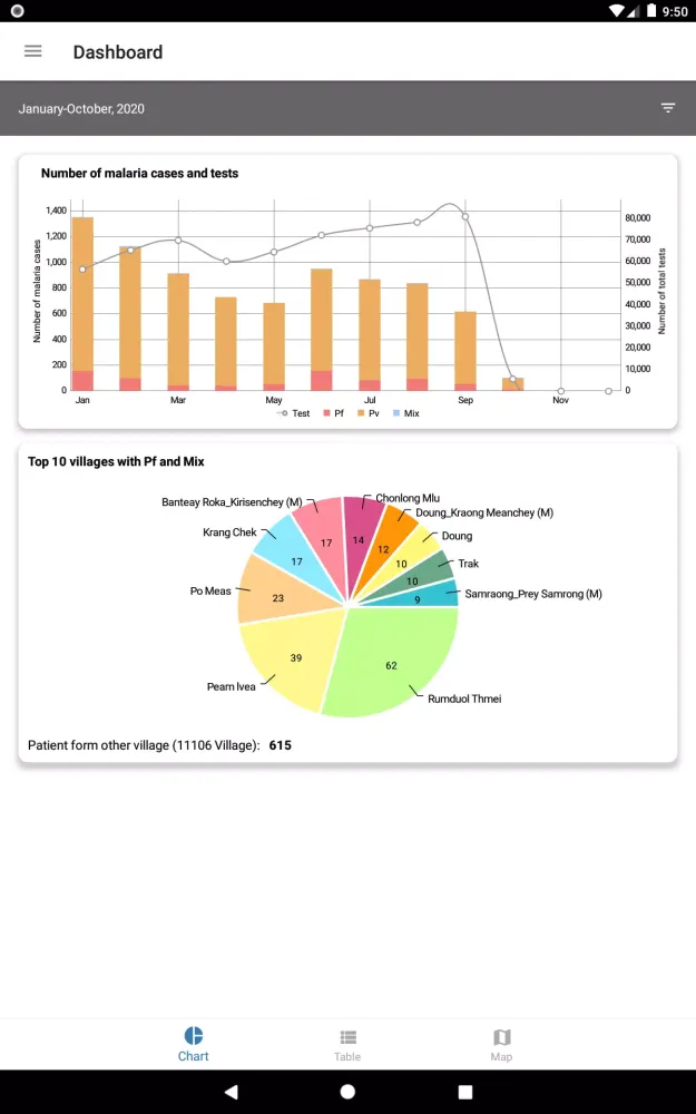 Cambodia Malaria Info應用截圖