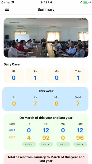 Captures d'écran de Cambodia Malaria Info