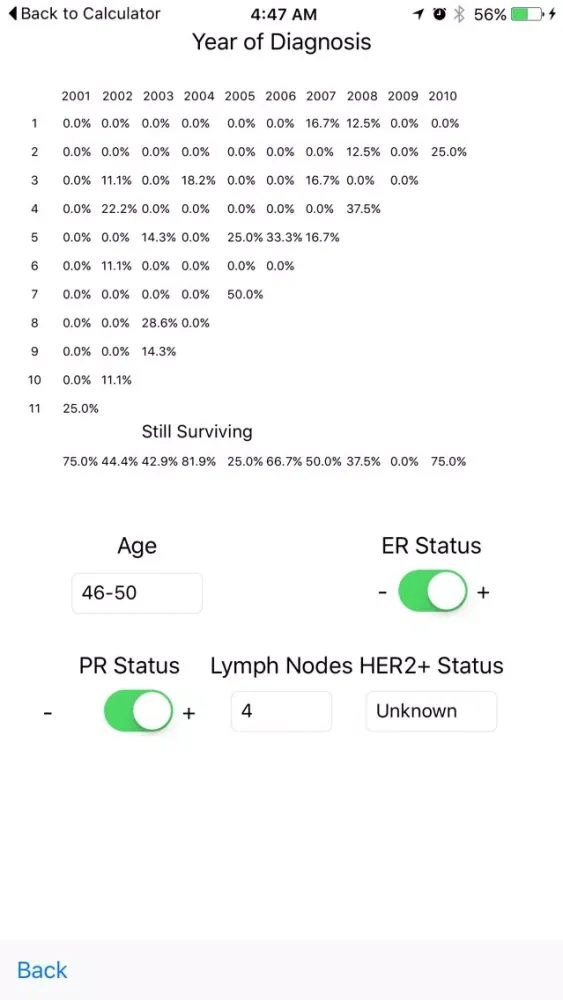 صور Breast Cancer Survival Rates