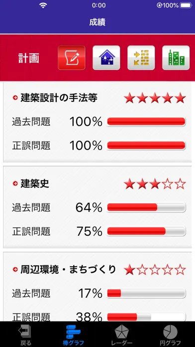 「１級建築士」受験対策 Screenshots