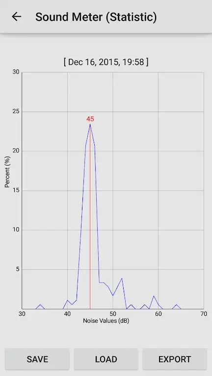 Sound Meter Pro-screenshot-2