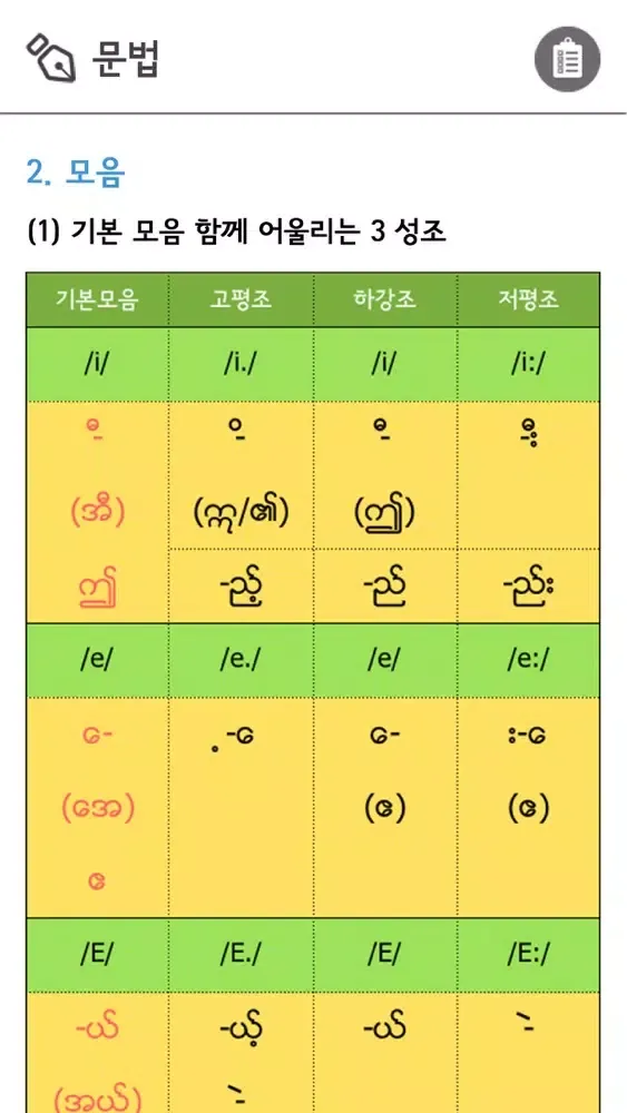 صور 기초미얀마어