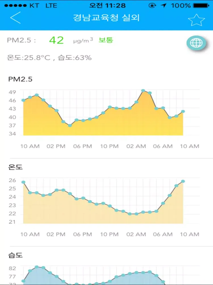 Ảnh chụp màn hình của AirPro2.5(에어프로, 실시간 초미세먼지 정보) iPad 