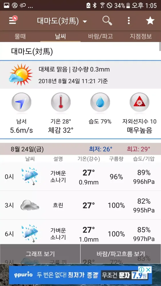 물때와날씨-일본지역편(일본 물때표, 바다날씨, 바다낚시應用截圖