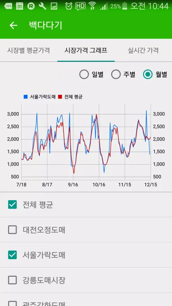 파밍 도매시장(농수산물 실시간 경매 가격 정보) Screenshots
