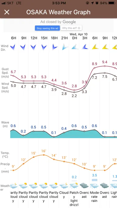 ภาพหน้าจอของ 潮時と天気- 潮見表, 天気予報