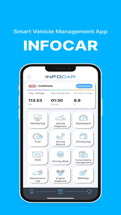 Tangkapan skrin Infocar - OBD2 ELM Scanner