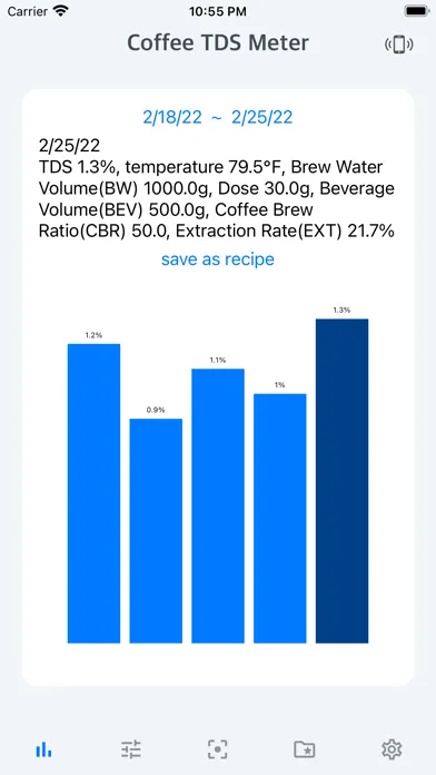Coffee TDS Refractometer Screenshots