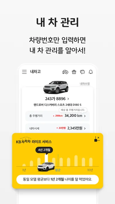 Capturas de pantalla de KB차차차 - 중고차 매물대수 1위