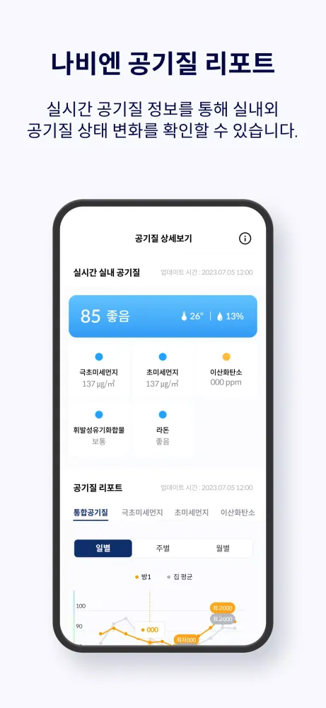 تصاویر 나비엔 스마트