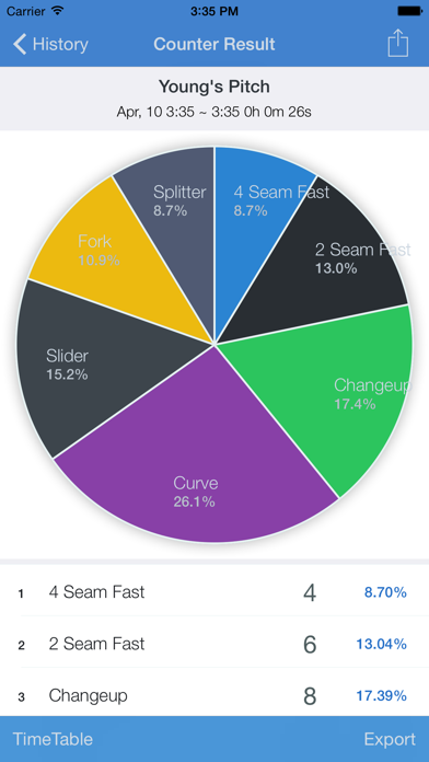 Zrzuty ekranu Countable