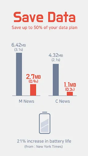 Unicorn Blocker:Adblocker, Fas Ekran Görüntüleri