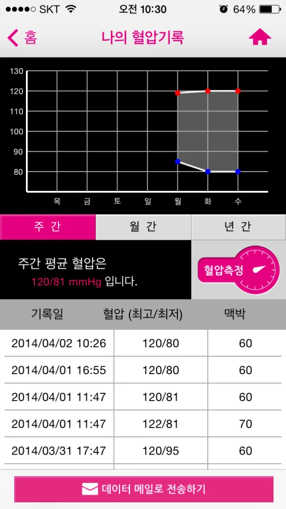 고혈압 지킴이 Screenshots