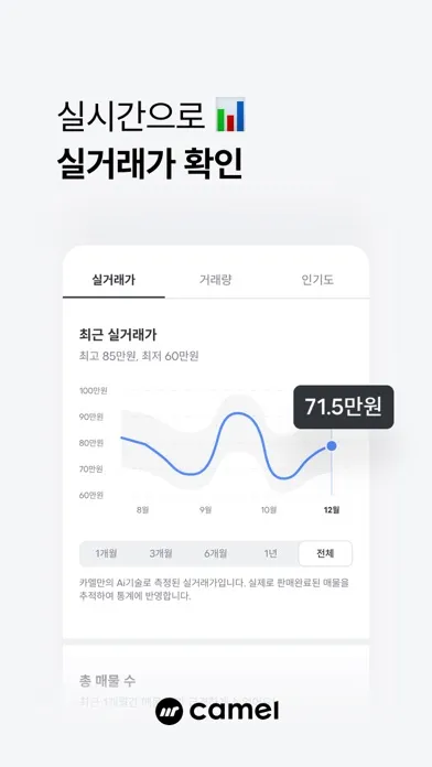카멜 - No.1 명품 중고거래 سکرین شاٹس