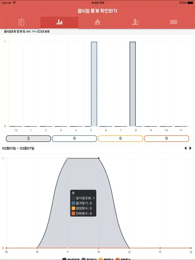 여기요 마스터 iPad  Ekran Görüntüleri